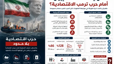 واشنطن تستهدف عزلة مالية للضغط على الاقتصاد الإيراني